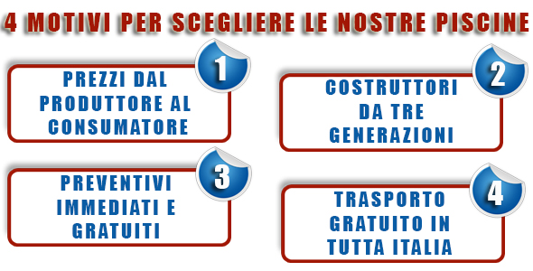 â piscine sicilia, prezzi a partire da 6.450 euro trasporto incluso Piscine monoblocco prezzi
